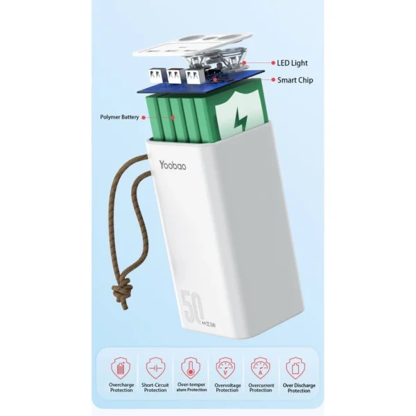 my-11134201-7rasc-m2xq6apdko5185.webp Yoobao H5 Compact PD Quick Charge 3.0 with Huge Capacity Power Bank (50000mAh/22.5W)