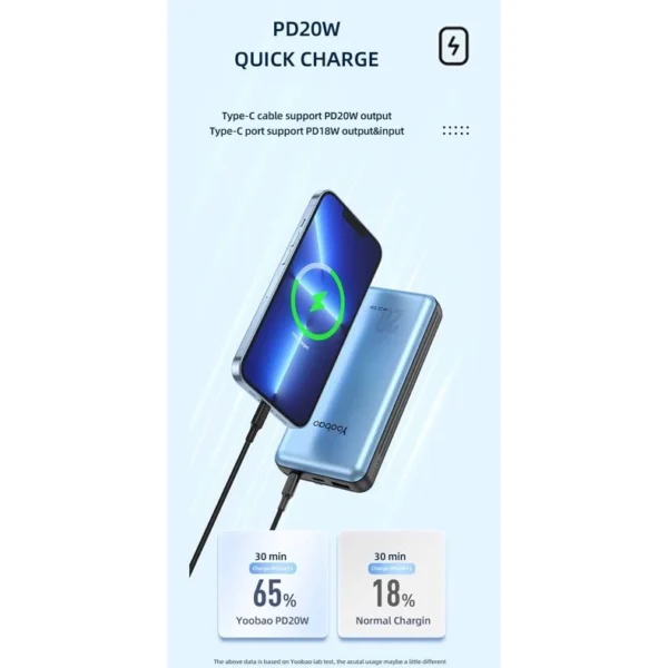 my-11134201-7rasj-m2xq59t5lrn948.webp Yoobao LC6 20000mAh Fast Charging Power Bank Built in Cables (Lightning & Type C) PD3.0/QC3.0/SCP22.5W